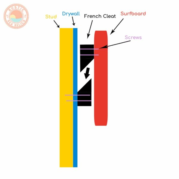 french cleat wall hanger diagram